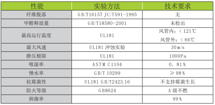 無(wú)甲醛環(huán)保消音風(fēng)管板（無(wú)甲醛環(huán)保型消音風(fēng)管）